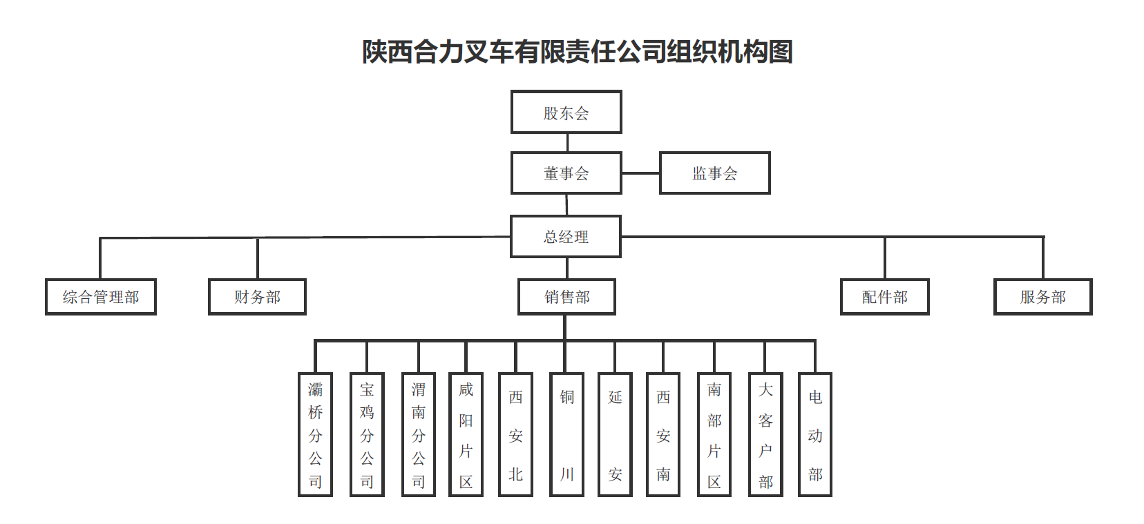 陕西J9.COM组织构架图.png